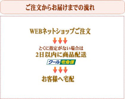 lbgVbvE炨͂܂ł̗